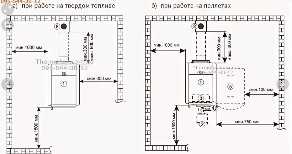 Правила подключения газового котла в частном Размеры газового котла настенного для частного дома фото - DelaDom.ru