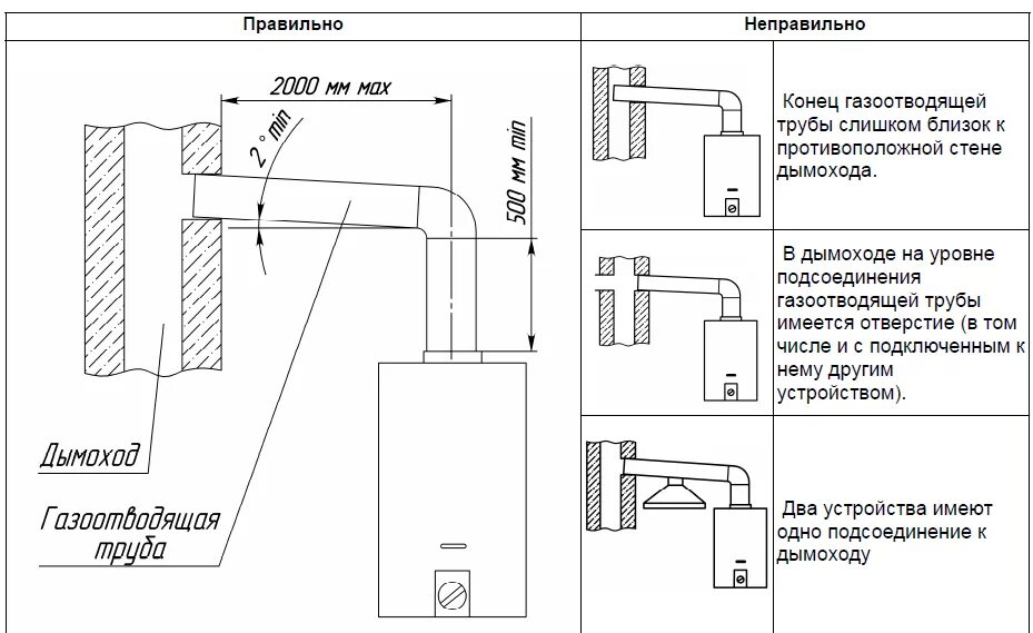 Правила подключения газовой колонки в квартире Нева 4506 - BALT SERVICE