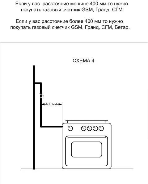 Правила подключения газовой плиты в квартире Что важно знать о подключении газовых плит в квартире и частном доме