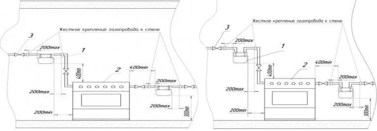 Правила подключения газовых приборов Нормы на расстояние от газового счетчика до других приборов: нюансы размещения г