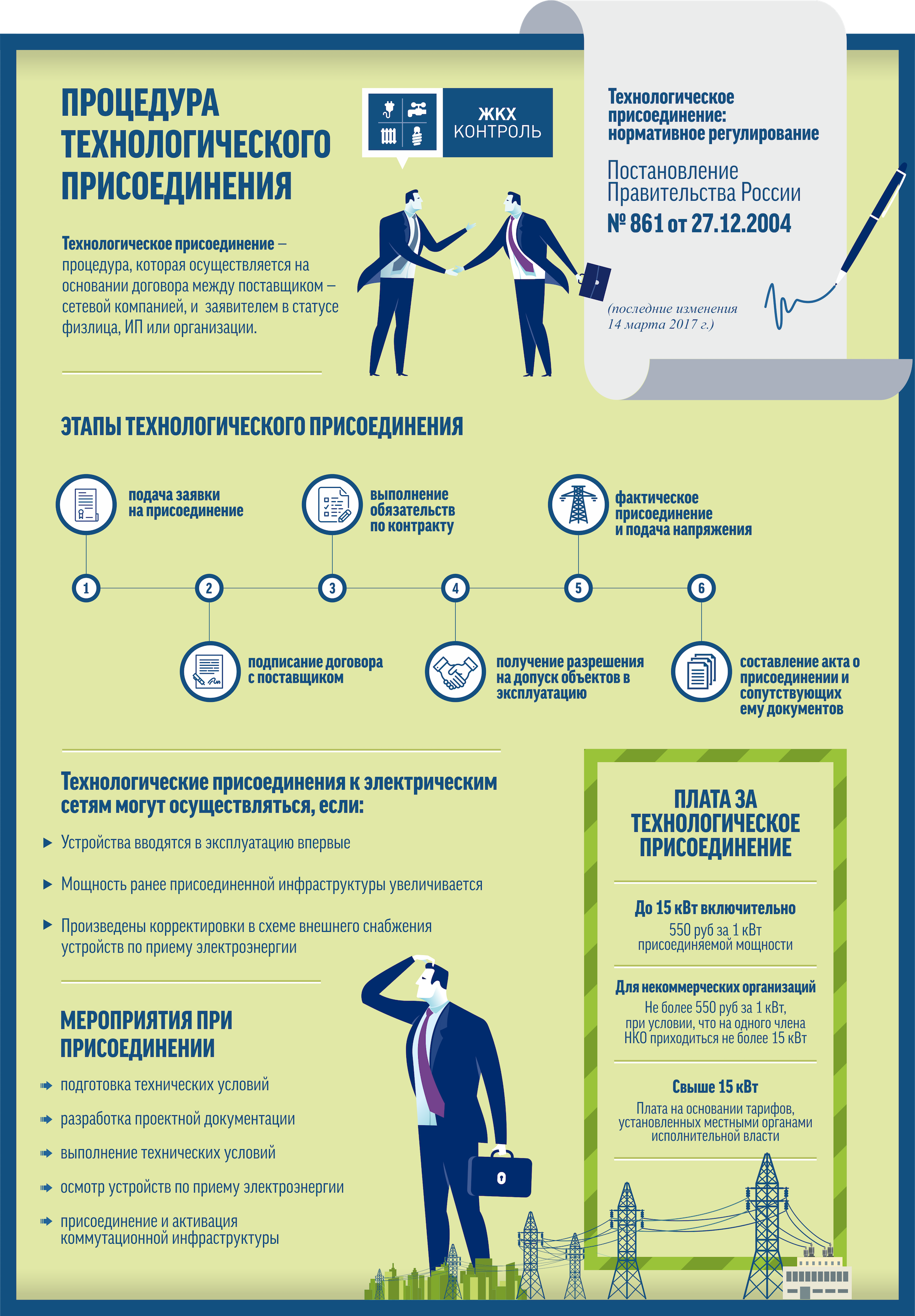 Правила подключения к электросетям в 2024 году Электрическим сетям в технологическом