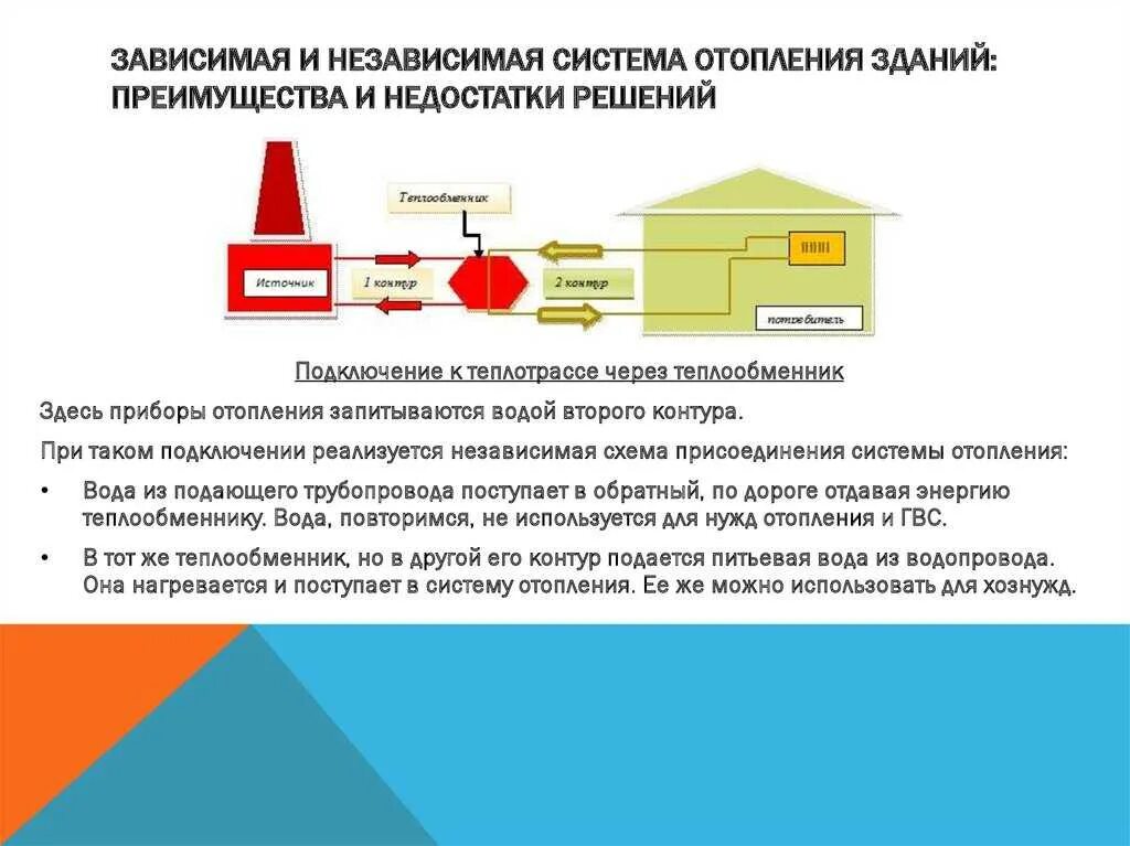 Правила подключения к системам теплоснабжения Система теплоснабжения фото - DelaDom.ru