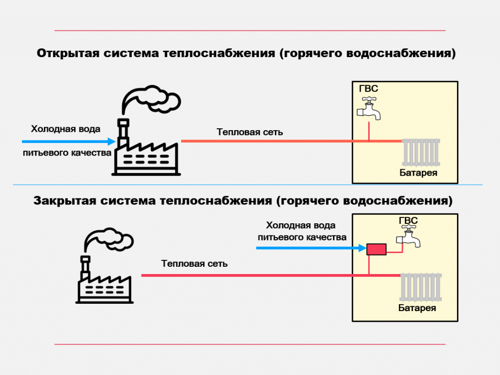 Правила подключения к системам теплоснабжения 2018 Централизованное и котельное отопление: в чем разница? - "СГК Онлайн"