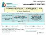 Правила подключения к системам теплоснабжения 2021 Правила подключения к теплоснабжению