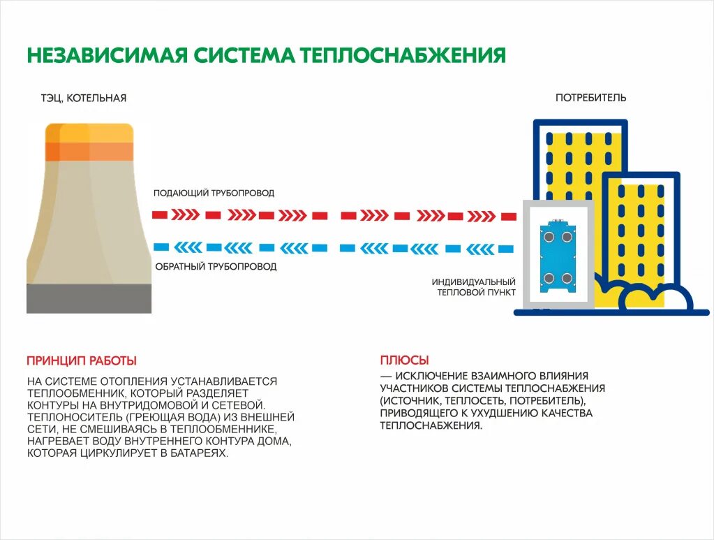 Правила подключения к системам теплоснабжения 2021 Отопление и теплоснабжение HeatProf.ru