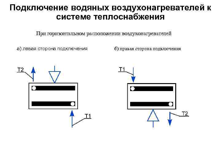 Правила подключения к системе теплоснабжения 2115 Проектирование узлов обвязки воздухонагревателей Подключение водяных воздухонагр