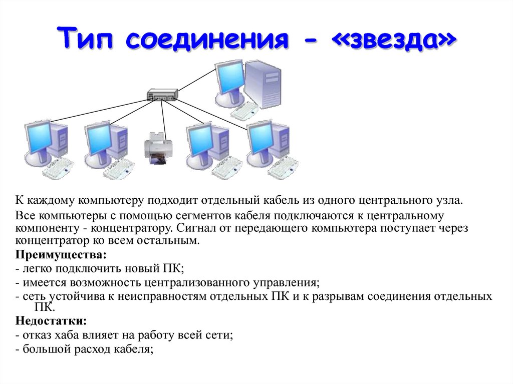 Правила подключения компьютера ТИПЫ СОЕДИНЕНИЙ КОМПЬЮТЕРА photos