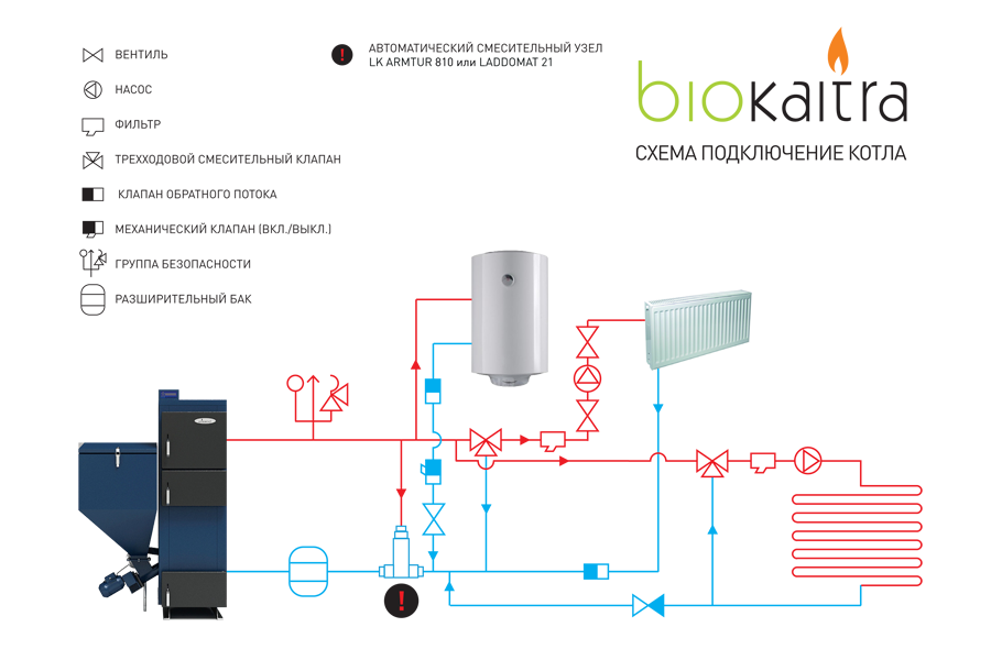 Правила подключения котла Обвязка пеллетного котла отопления правила грамотного монтажа Аква-Ремонт