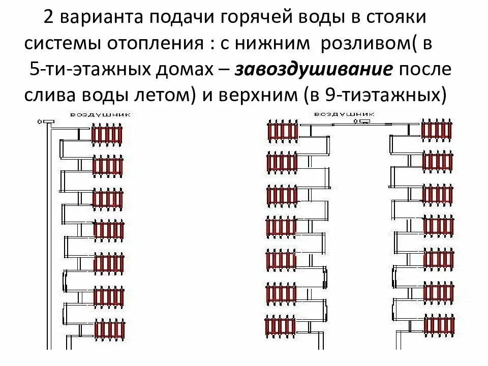 Правила подключения отопления в многоквартирном доме Как происходит отопление в многоквартирном доме фото - DelaDom.ru