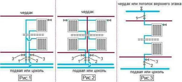 Правила подключения отопления в многоквартирном доме Подача и обратка в системе отопления многоквартирном доме фото - DelaDom.ru