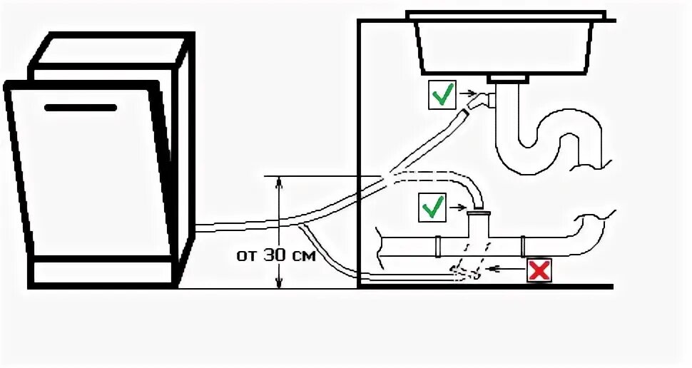Правила подключения посудомоечной машины Высота слива для посудомоечной машины HeatProf.ru