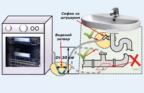 Правила подключения посудомоечной машины Подключение слива посудомоечной машины фото Molot-Club.ru