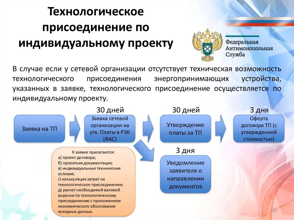 Правила подключения технологического присоединения к системам теплоснабжения Оказание юридических услуг по технологическому присоединению