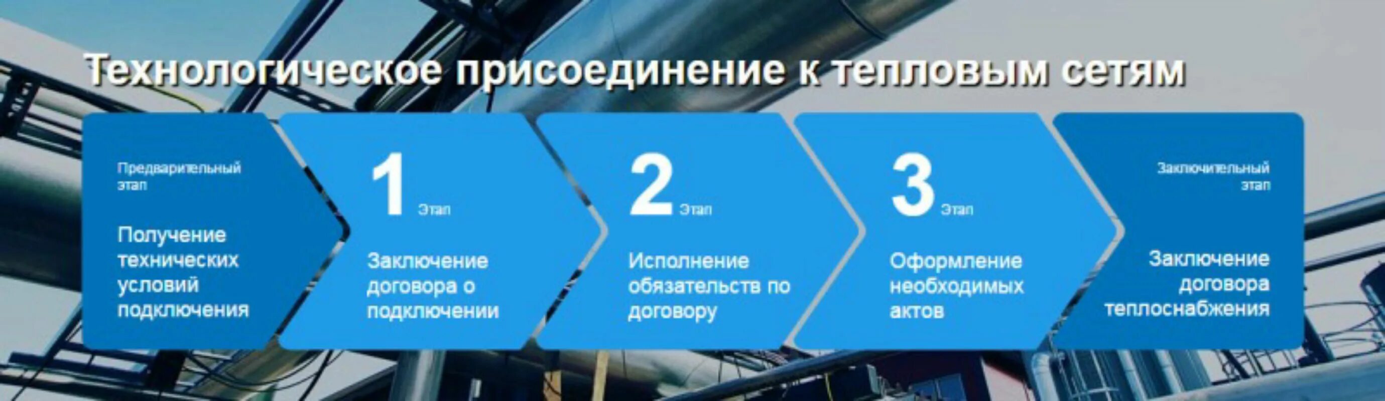 Правила подключения технологического присоединения к системам теплоснабжения Администрация муниципального образования Крыловский район Краснодарский край