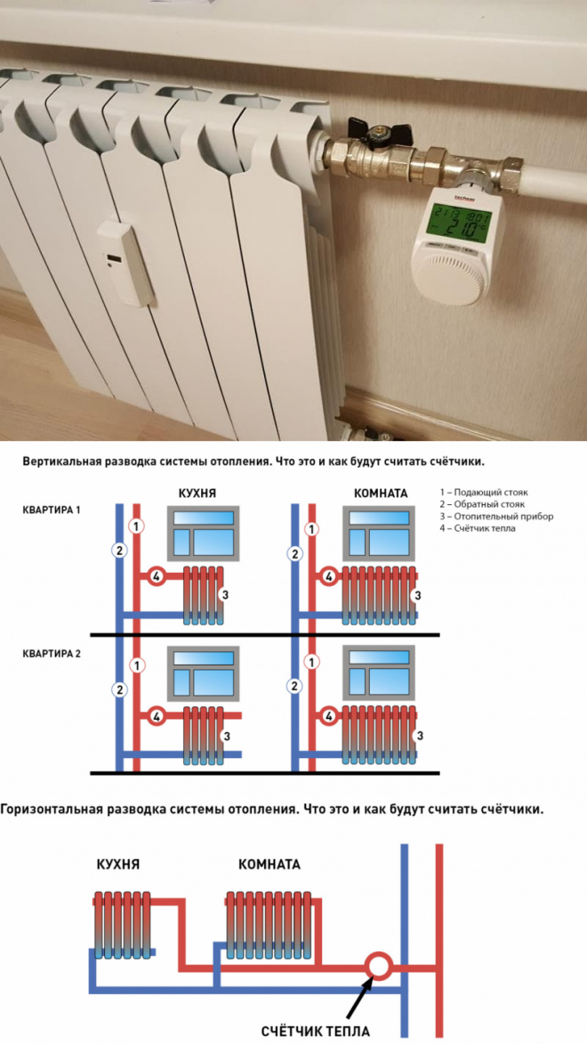 Правила подключения тепла в квартирах закон. ЖИЛЬЁ, НЕДВИЖИМОСТЬ. Home appliances, Washing machine, Laundry machine