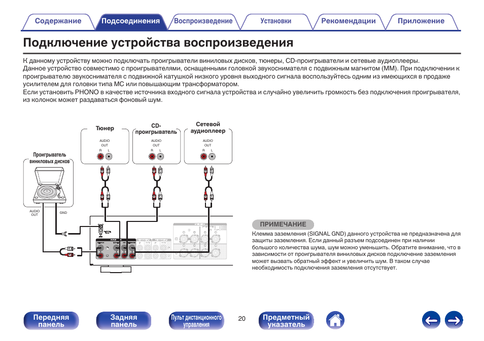 Правила подключения устройств подключения Подключение устройства воспроизведения Инструкция по эксплуатации Marantz PM5005