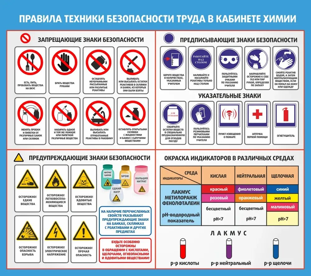 Правила работы с фото Стенд "Правила техники безопасности труда в кабинете химии" арт. ШК-2327 купить 