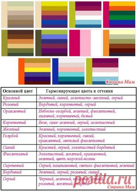 Правила сочетания цветов в интерьере Таблица сочетания цвета О ЦВЕТЕ Постила