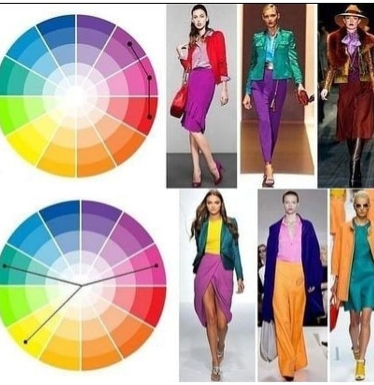 Правила сочетания цветов в одежде Pin by Mile Torres on colores combinación Color combinations for clothes, Wardro