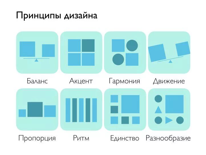 Правила современного дизайна Закрытый сайт Элементы дизайна, Грамотность, Дизайн