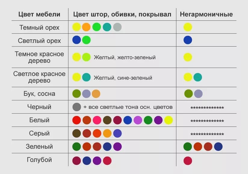 Правила цветов в интерьере Сочетания цветов в интерьере: таблицы сочетания цвета