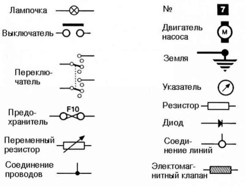 Правила выполнения электрических схем Пежо 406 1995-2004: Обозначения на схемах электрооборудования (Электрооборудован