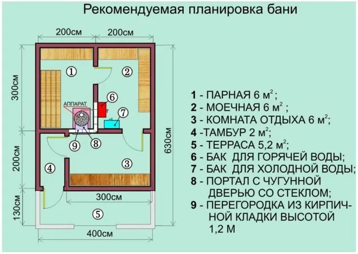 Правильная баня планировка Планировка бани с печью АТБ Планировки, Дом, Чертежи дома