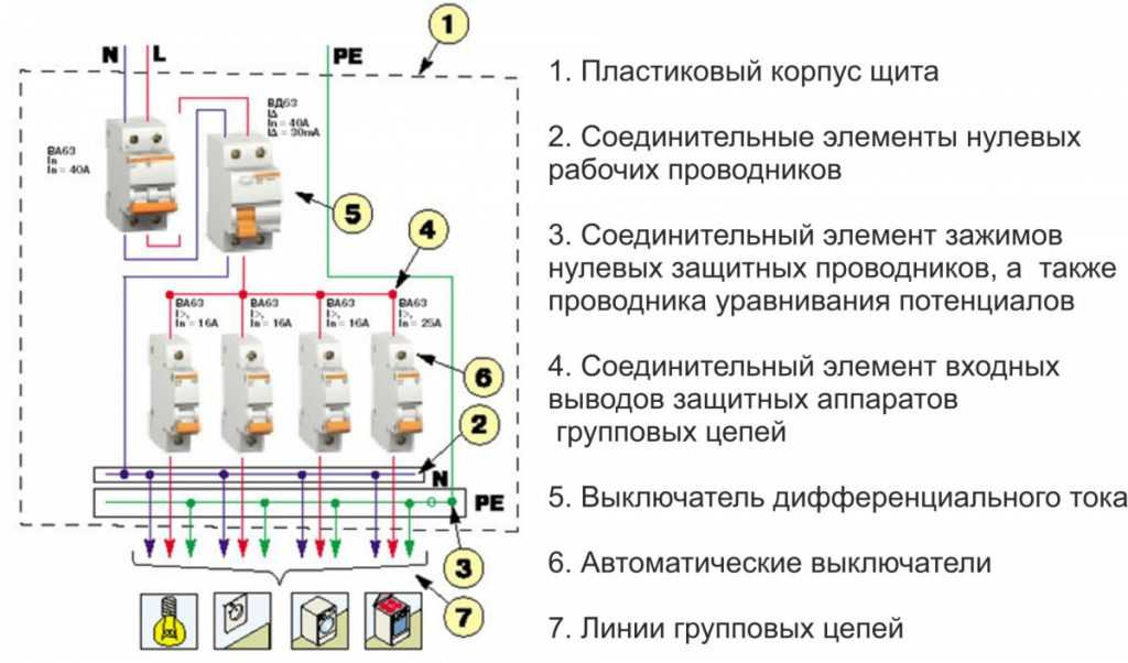 Правильная электрическая схема Схема электрощитка в квартире - подключение автоматов, узо