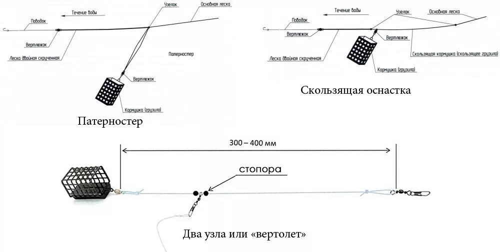 Правильная фидерная оснастка Что такое фидер для рыбалки - Секреты ловли для начинающих