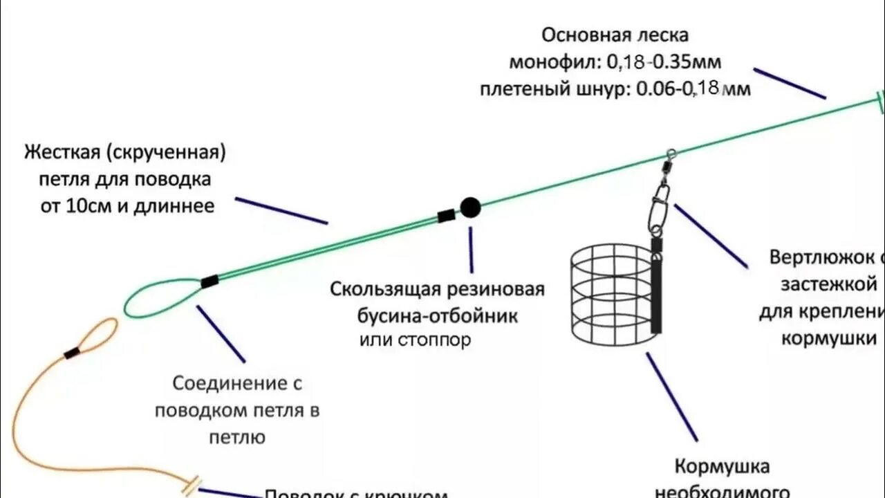 Правильная фидерная оснастка самые УЛОВИСТЫЕ,но ЗАПРЕЩЕННЫЕ оснастки для Фидера. - YouTube