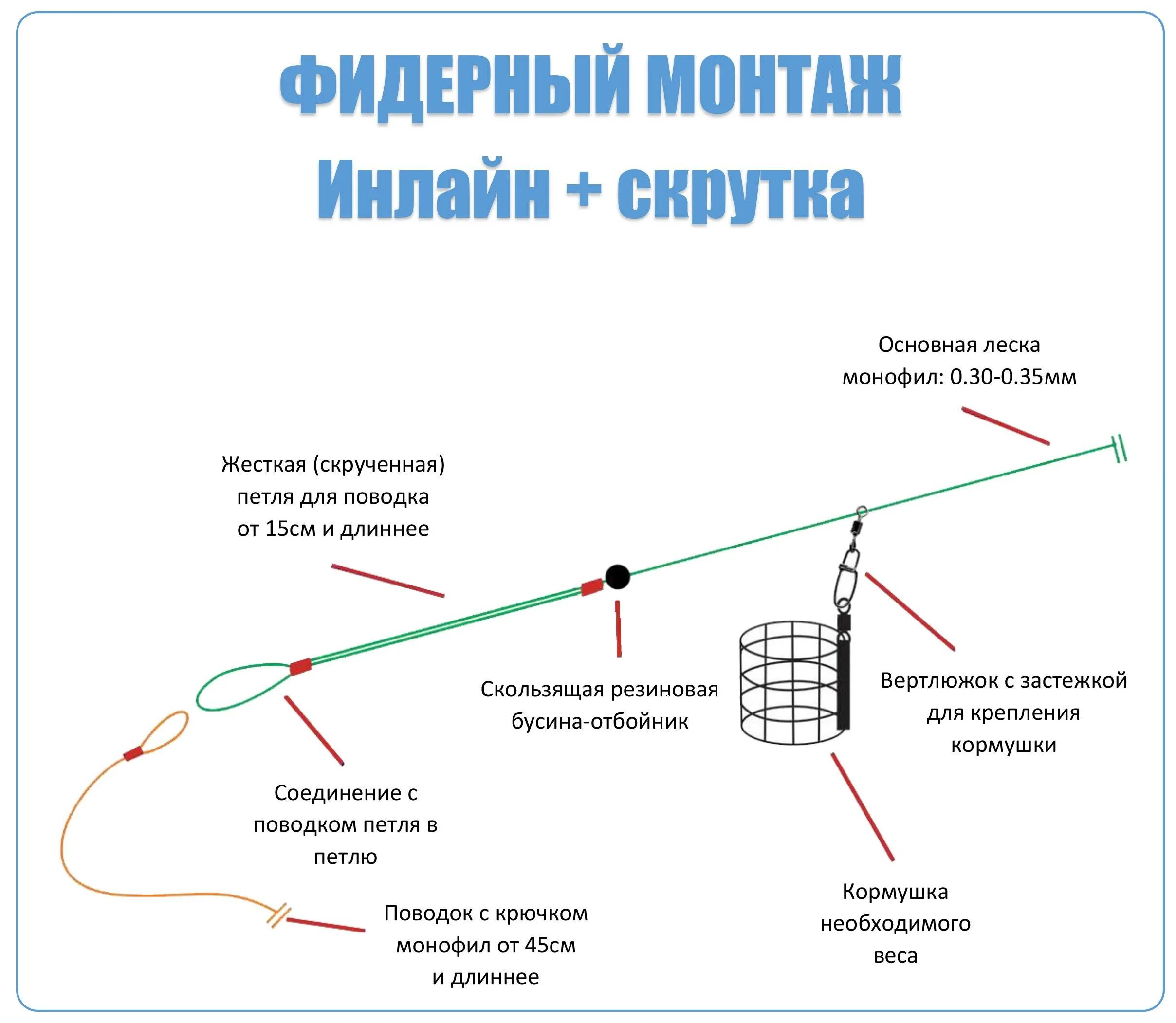 Правильная фидерная оснастка Картинки КАК ПРАВИЛЬНО РЫБАЧИТЬ НА ФИДЕР