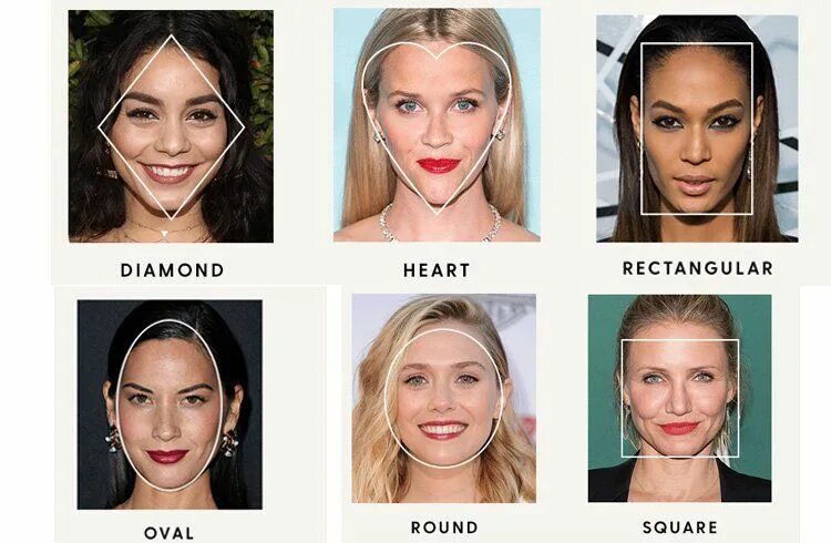 Правильная форма лица фото Easiest Way To Determine Your Face Shape