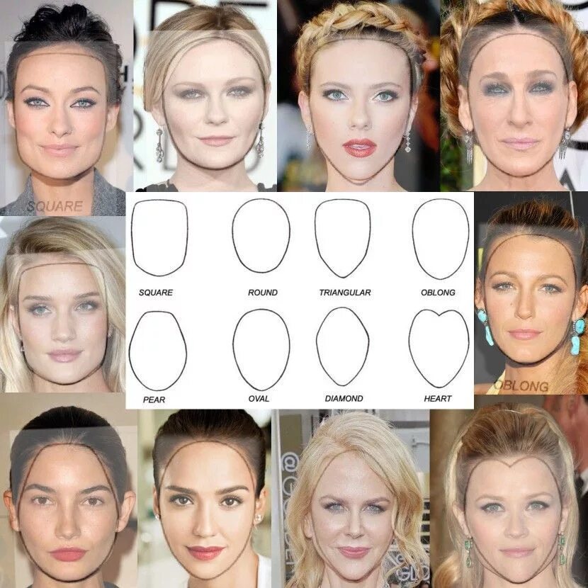 Правильная форма лица фото Face shape hairstyles, Haircut for face shape, Face shapes