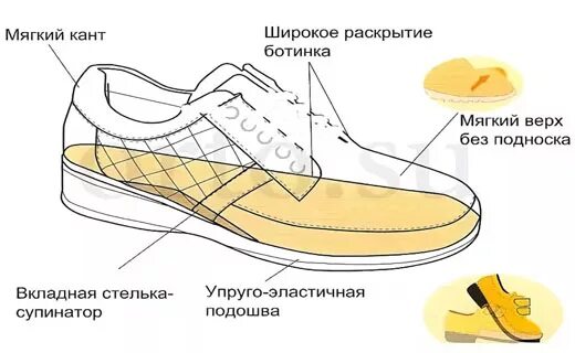 Правильная обувь фото Как выбрать правильную обувь