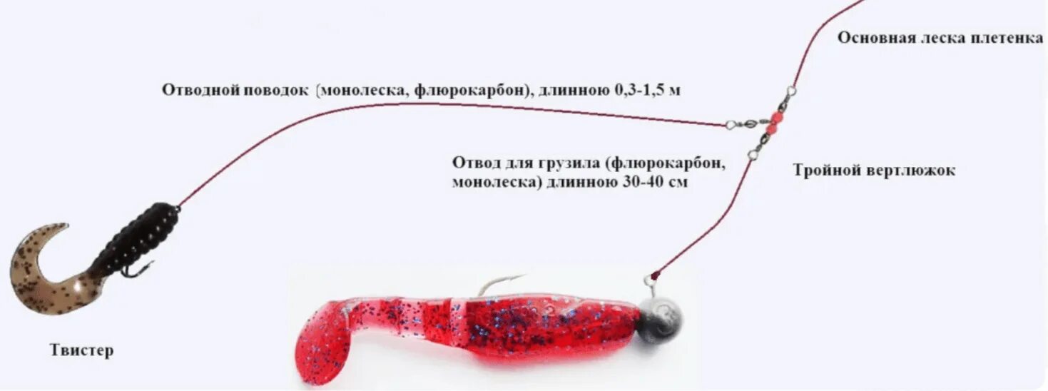 Правильная оснастка Джиговая оснастка и ее монтаж: виды джиговых оснасток, рыбалка на щуку
