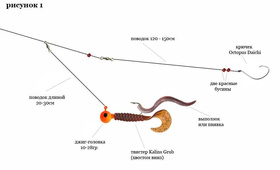 Правильная оснастка Джиговая оснастка и ее монтаж: виды джиговых оснасток, рыбалка на щуку
