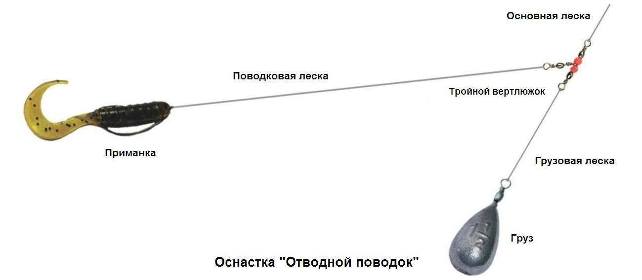 Правильная оснастка Контент Волжский - Страница 147 - (10 лет) NovFishing: Форум рыбаков и охотников