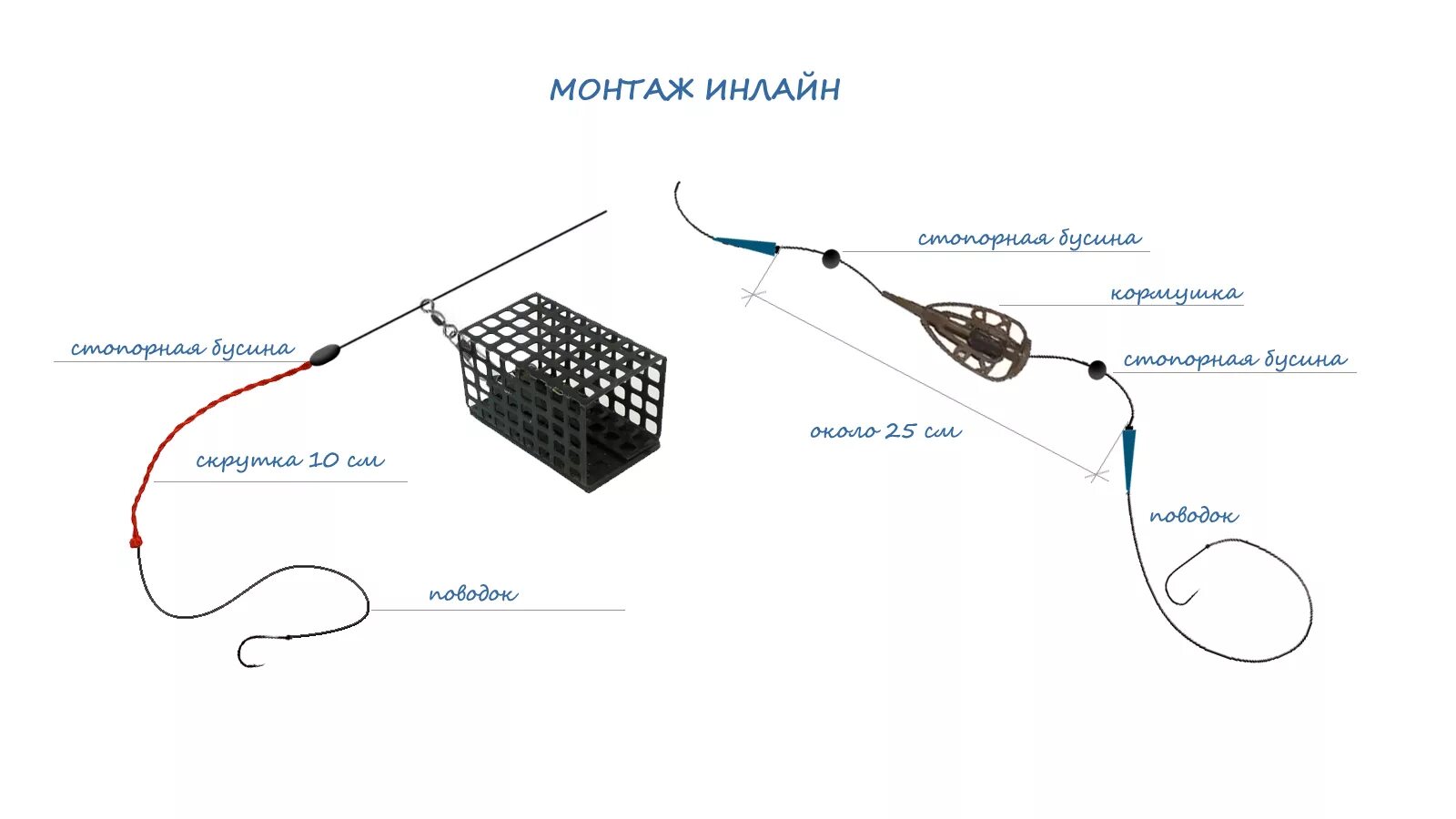 Правильная оснастка Фидерная карповая оснастка "Метод Инлайн" - Агро-ЗРК