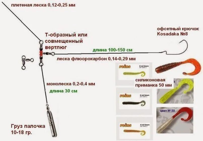 Правильная оснастка Забирай на стену! Отводной поводок, хорошая остнасткостнастки по окуню! 2016 Pro