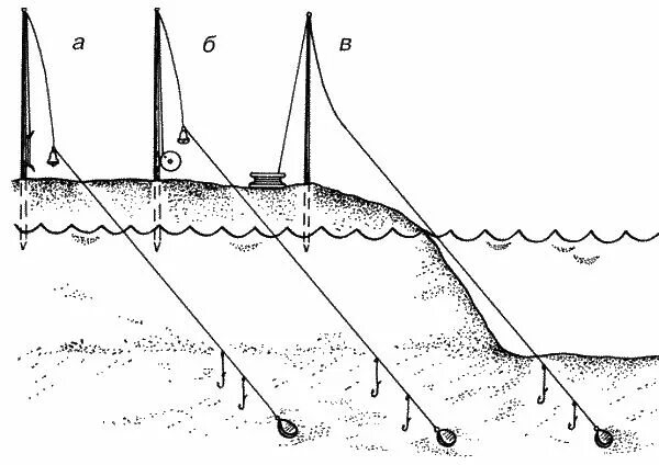 Донная снасть с тремя крючками на одном поводке Фото заметки из моей жизни в Кры