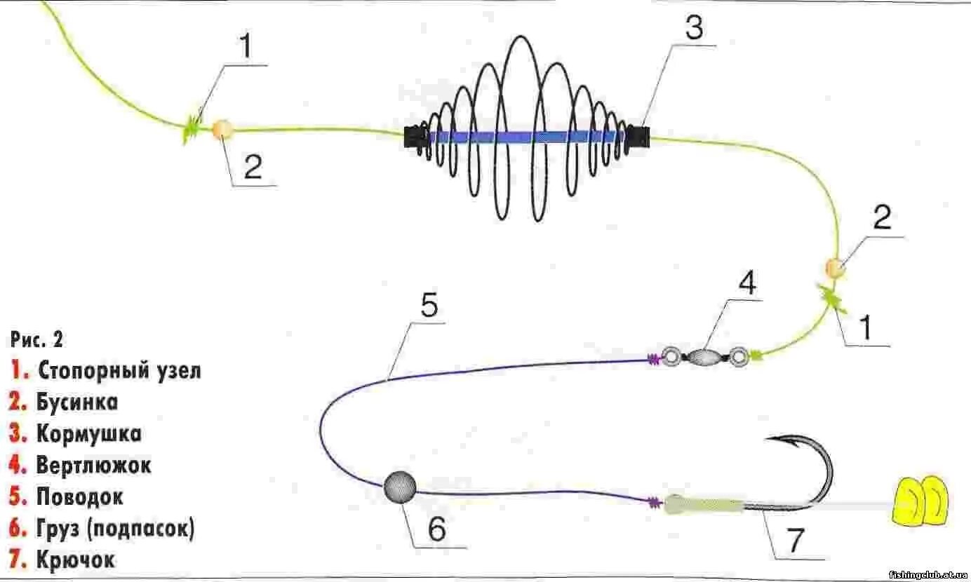 Правильная оснастка донки с кормушкой Донка на карася - ловля на донную снасть с кормушкой, как собрать своими руками