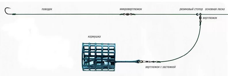 Правильная оснастка фидера Фидерная ловля" - Росрыболовство