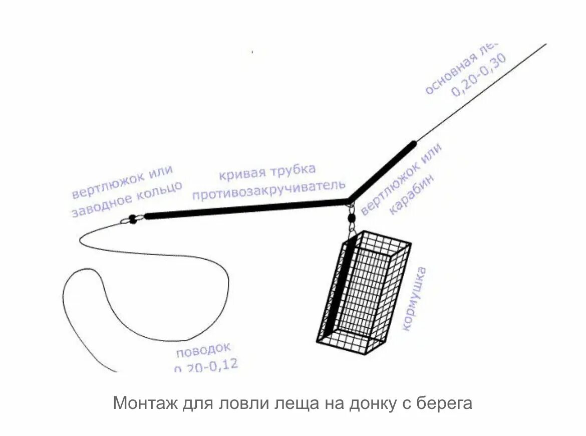 Правильная оснастка фидера Ловля леща с берега на поплавок, донку, фидер Рыболов Дзен