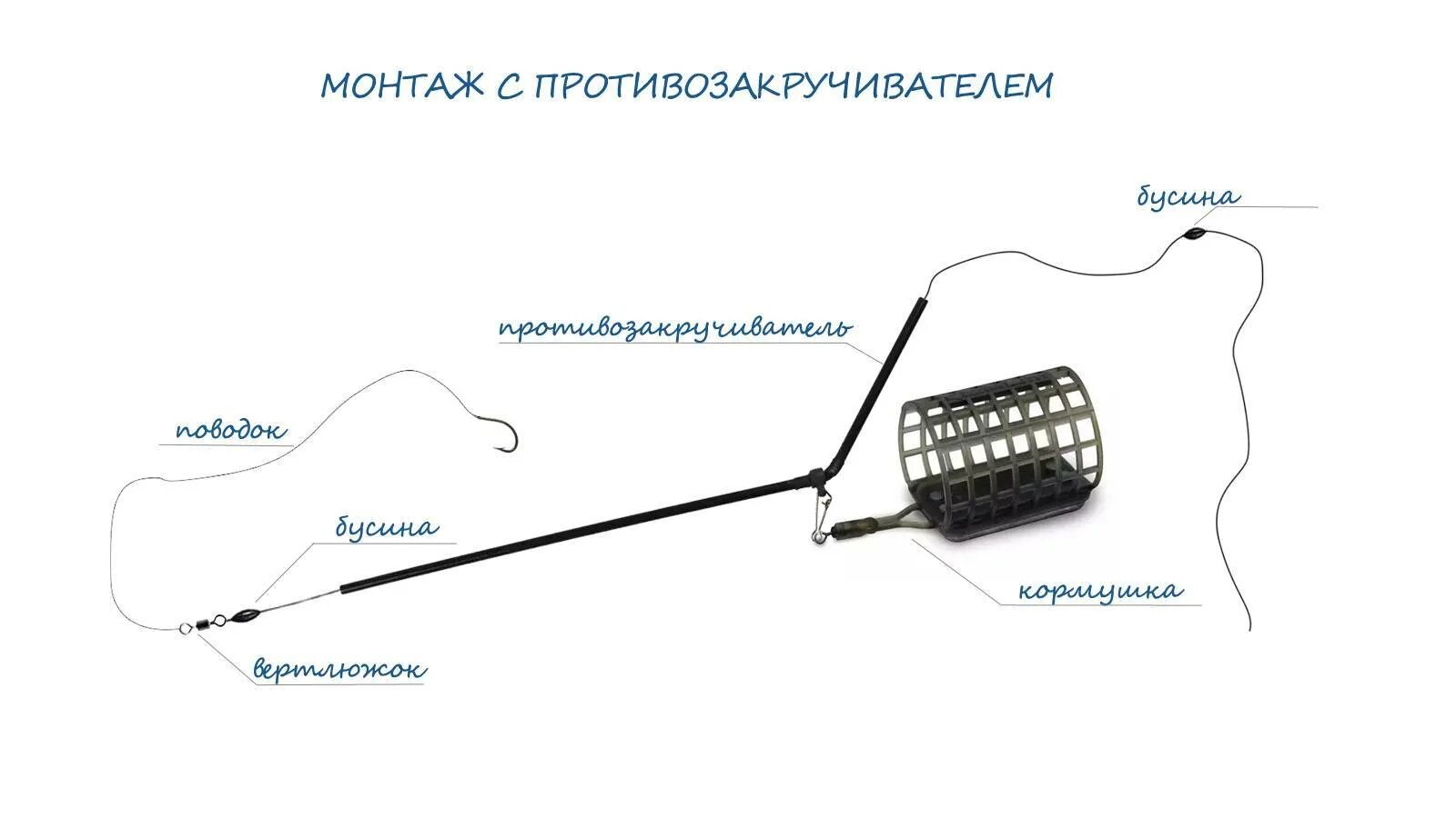 Правильная оснастка кормушки Как собрать кормушку фото - DelaDom.ru