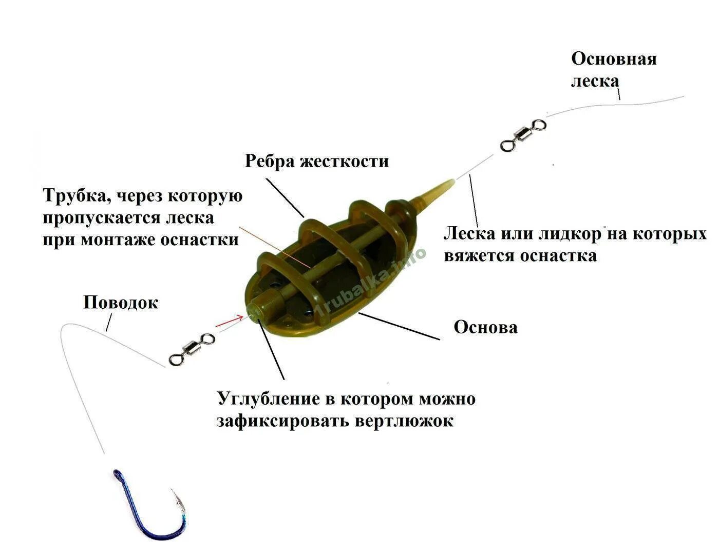 Правильная оснастка кормушки Кормушка "метод" для фидера - особенности методных оснасток, рейтинг лучших, как