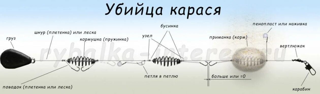 Правильная оснастка на карася Оснастка фидера для ловли карпа, карася, леща. Инструкция для начинающих