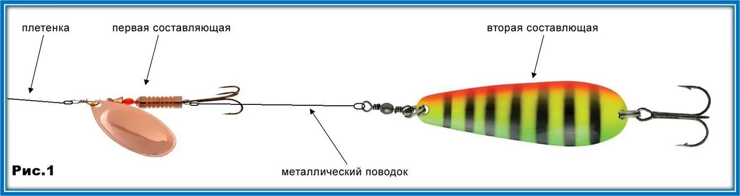 Правильная оснастка на щуку Оснастка спиннинга на щуку для начинающих, как правильно собрать снасть для ловл