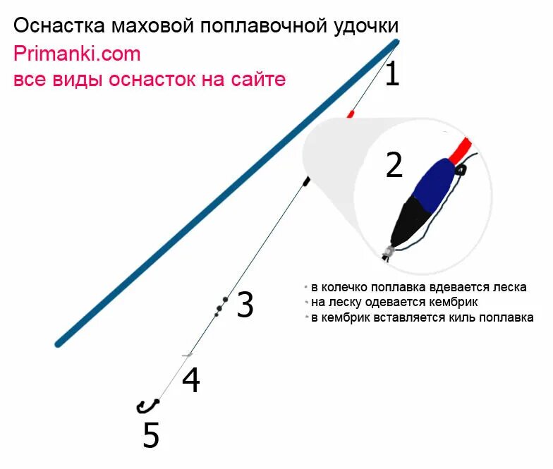 Правильная оснастка поплавочной удочки Как ловить карася, на поплавочную снасть. алекс зубарев Дзен