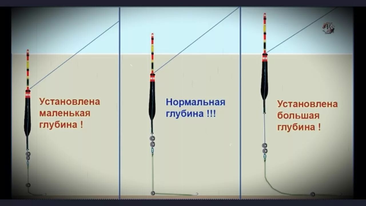 Правильная оснастка поплавочной удочки КАК ОТГРУЗИТЬ ПОПЛАВОК / ВИДЫ ПОКЛЕВОК / ПОДСАПОК - YouTube