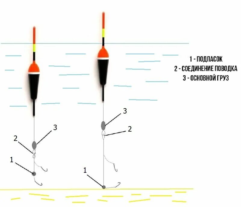 Рыболовный Снасть Как правильно отгрузить поплавок на плотву? Fishing tips, Wall